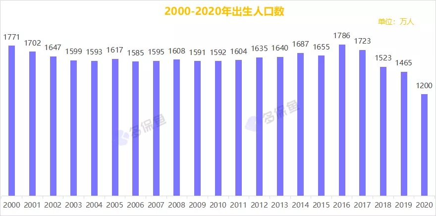 三胎背后的真相，多生孩子究竟利好誰？