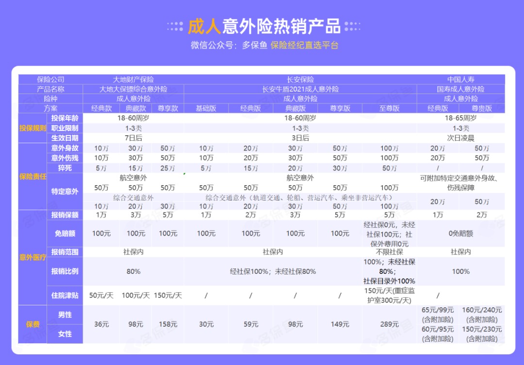 腰扭傷賠了萬(wàn)元醫(yī)療費(fèi)！魚刺卡喉也能賠？