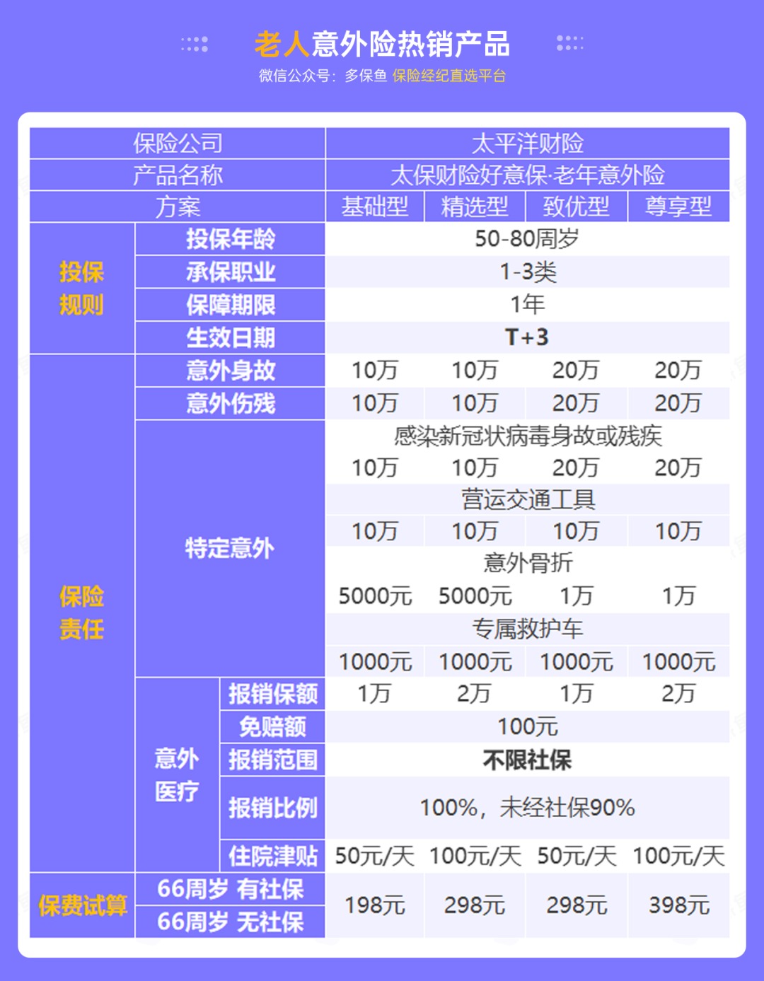 腰扭傷賠了萬(wàn)元醫(yī)療費(fèi)！魚刺卡喉也能賠？