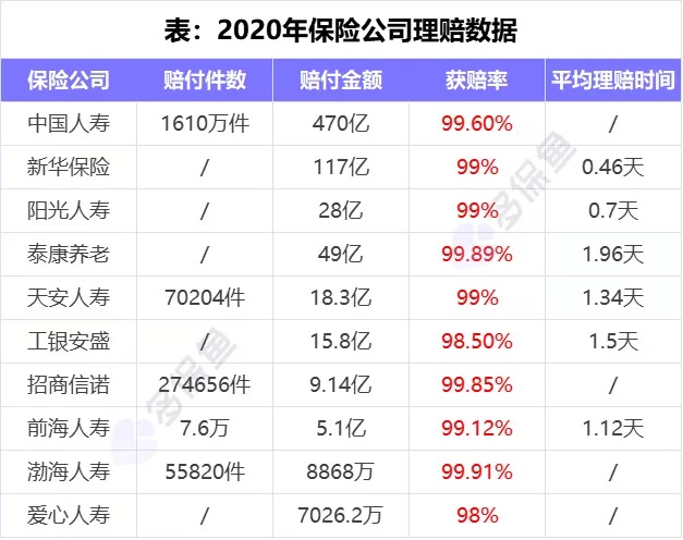 理賠內(nèi)幕揭秘！我們的身體情況保險(xiǎn)公司都能查到？