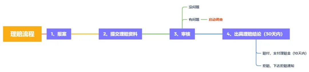 理賠內(nèi)幕揭秘！我們的身體情況保險(xiǎn)公司都能查到？