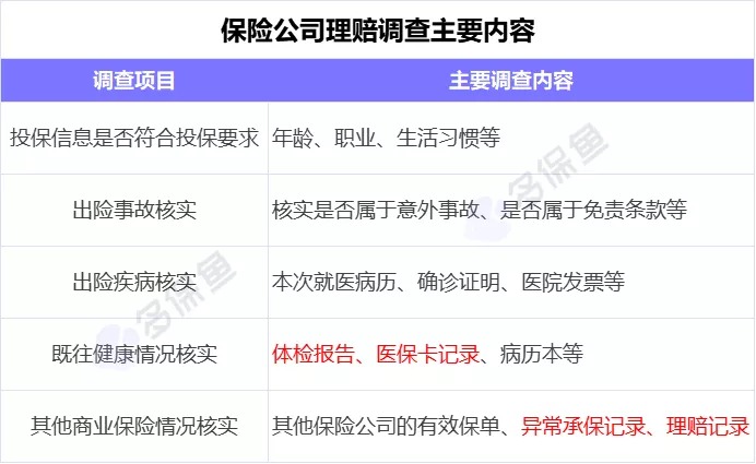 理賠內(nèi)幕揭秘！我們的身體情況保險(xiǎn)公司都能查到？