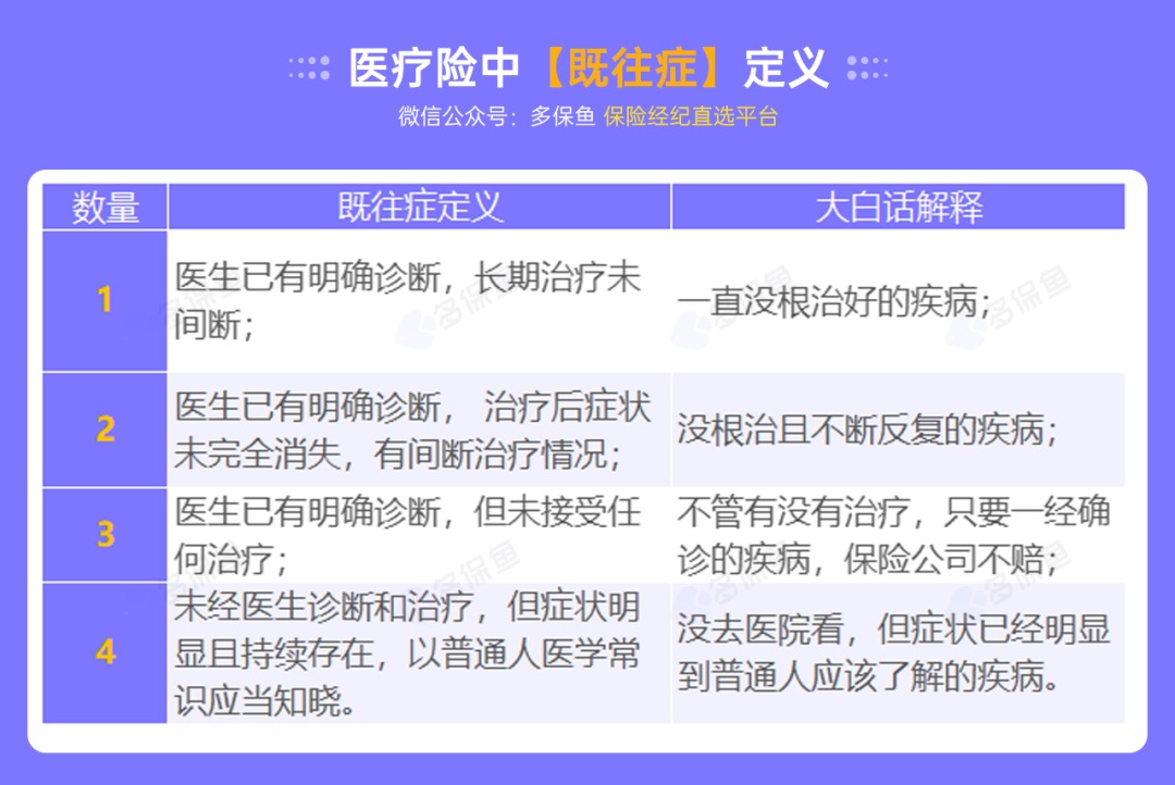 不是所有治療費(fèi)用百萬醫(yī)療險都能報銷，這個誤區(qū)一定要知道！