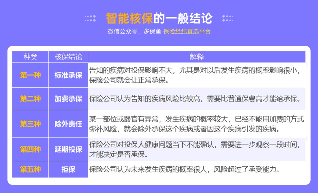 不是所有治療費(fèi)用百萬醫(yī)療險都能報銷，這個誤區(qū)一定要知道！