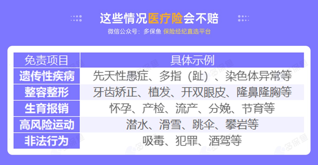 不是所有治療費(fèi)用百萬醫(yī)療險都能報銷，這個誤區(qū)一定要知道！