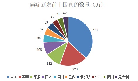 為什么癌癥一發(fā)現(xiàn)就是晚期？這幾類(lèi)人注意了