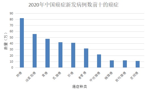 為什么癌癥一發(fā)現(xiàn)就是晚期？這幾類(lèi)人注意了