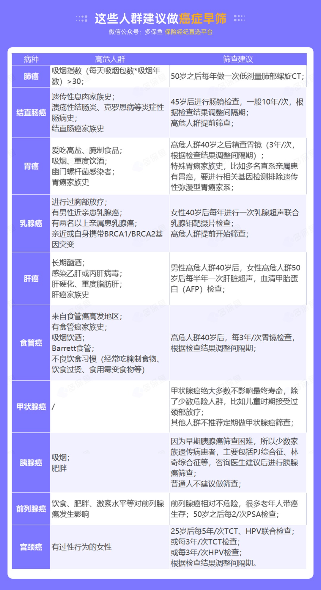 為什么癌癥一發(fā)現(xiàn)就是晚期？這幾類(lèi)人注意了