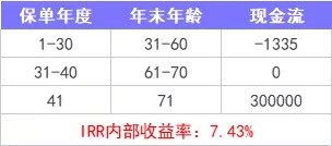 重疾險(xiǎn)保到70歲還是終身？揭開重疾定價(jià)陷阱！