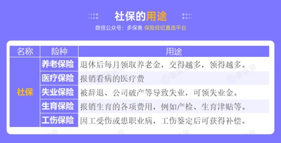 社保斷繳一個(gè)月，竟然影響這么大！