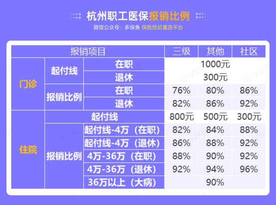 社保斷繳一個(gè)月，竟然影響這么大！