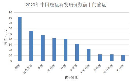 甲狀腺癌100%賠！癌癥保障比重疾險還牛？