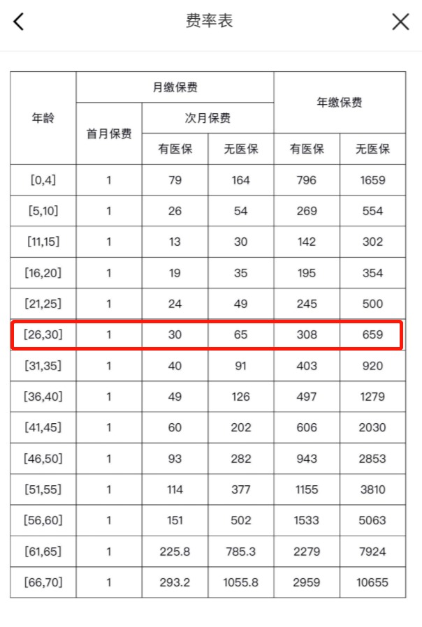 我竟然，被保險公司薅了羊毛？