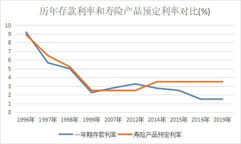 突發(fā)！銀行存款利率下調(diào)，錢(qián)還能放哪里？