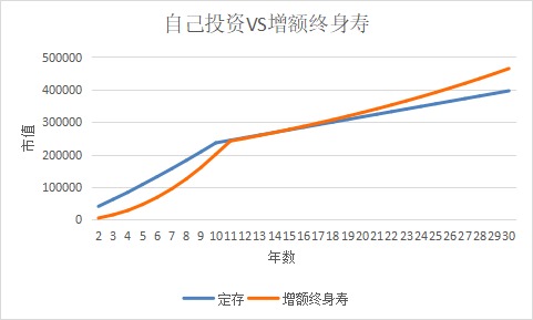 突發(fā)！銀行存款利率下調(diào)，錢(qián)還能放哪里？