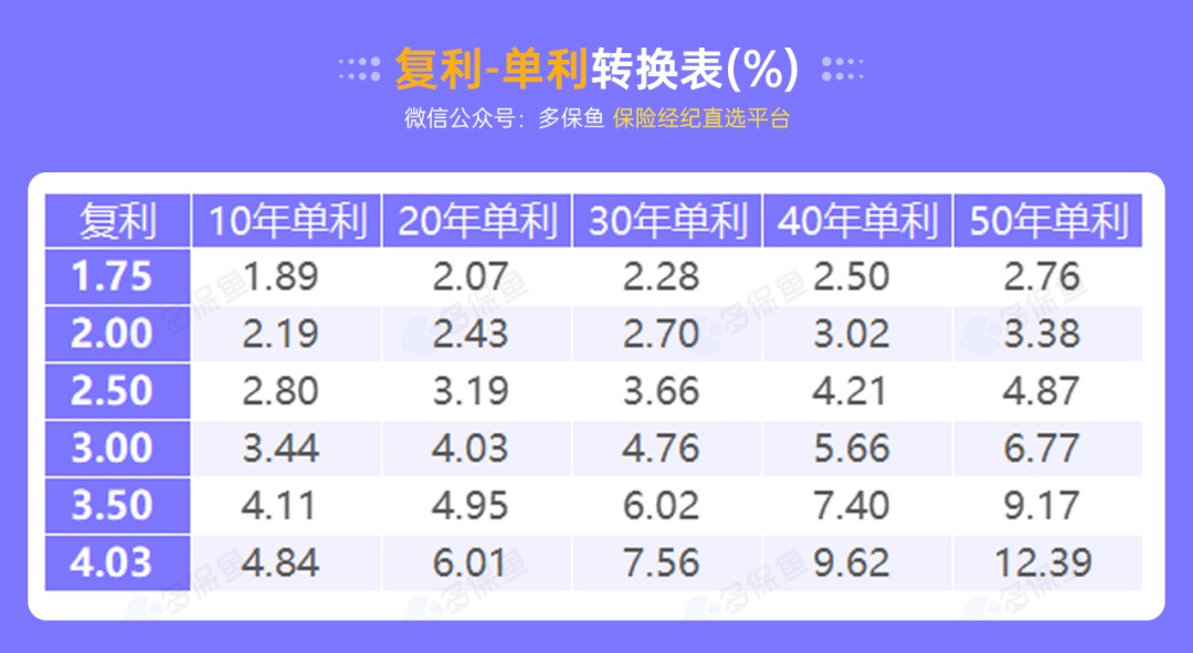 突發(fā)！銀行存款利率下調(diào)，錢(qián)還能放哪里？