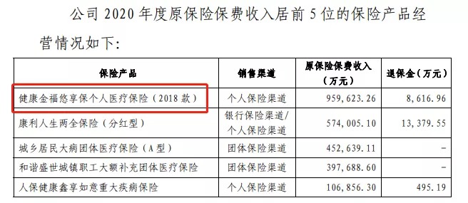 幾十萬人退出，1年退保近1億！好醫(yī)保怎么了？