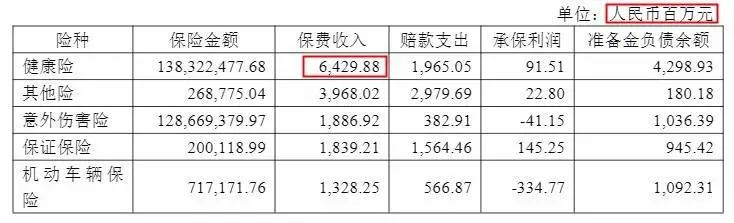 幾十萬人退出，1年退保近1億！好醫(yī)保怎么了？