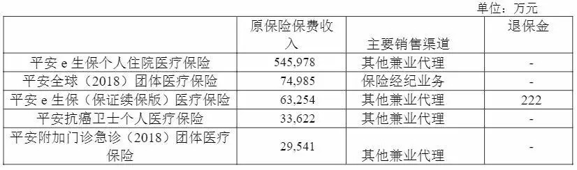 幾十萬人退出，1年退保近1億！好醫(yī)保怎么了？