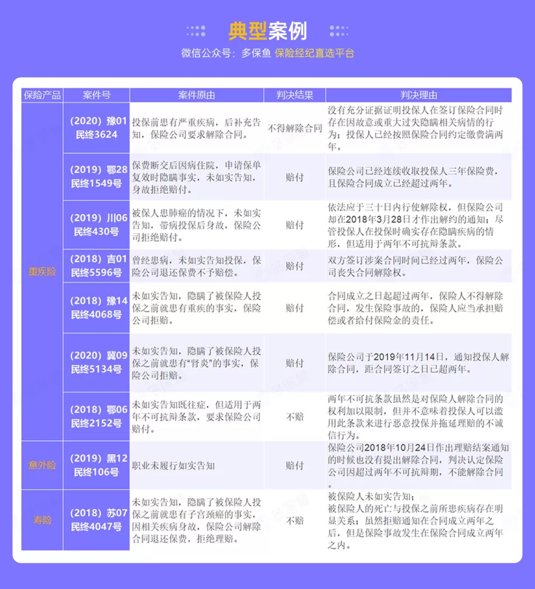 這個(gè)理賠神器，不知道虧幾十萬！