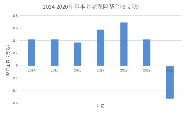 人社部：延長社保繳費年限，只交15年領不了養(yǎng)老金？