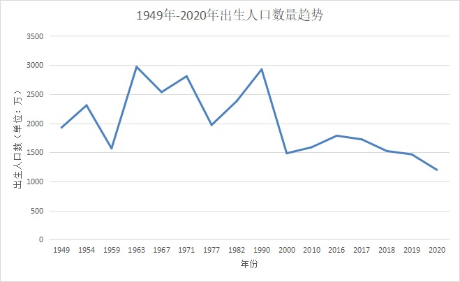 人社部：延長社保繳費年限，只交15年領不了養(yǎng)老金？