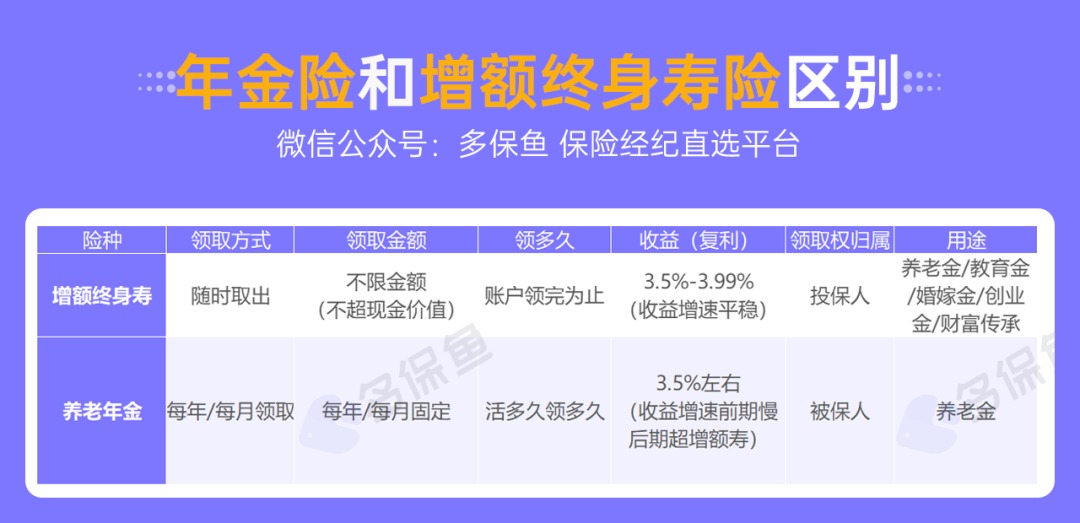 人社部：延長社保繳費年限，只交15年領不了養(yǎng)老金？