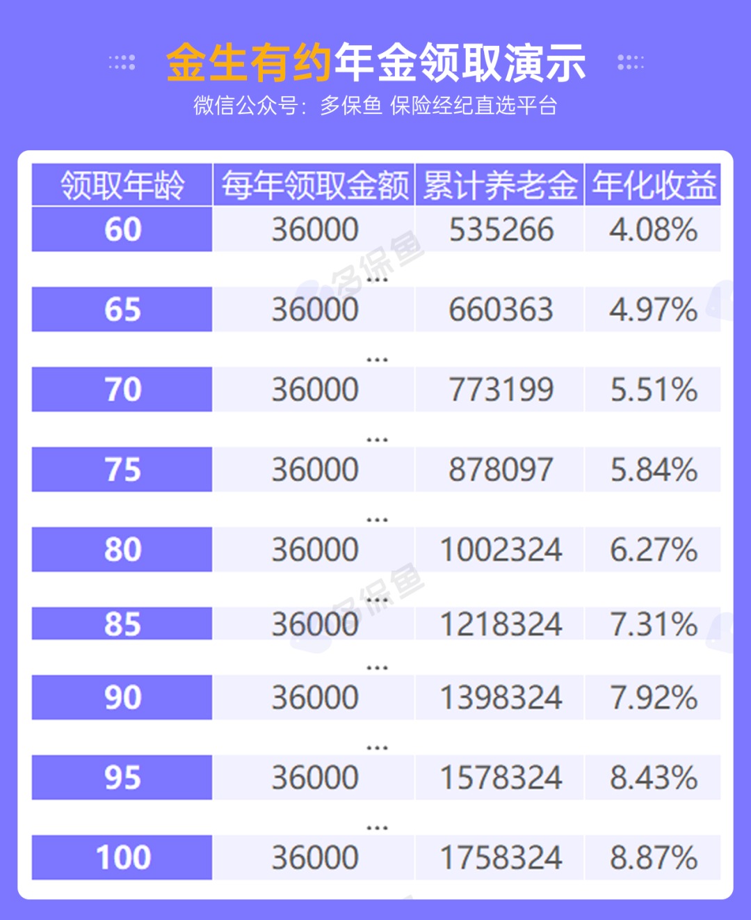 人社部：延長社保繳費年限，只交15年領不了養(yǎng)老金？