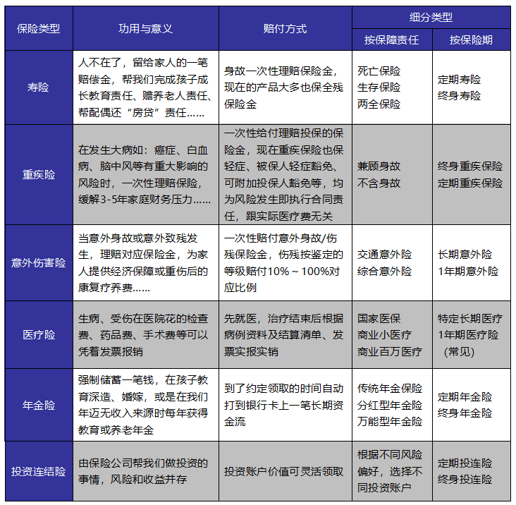 成年人保險(xiǎn)如何選？這些訣竅你get到了嗎