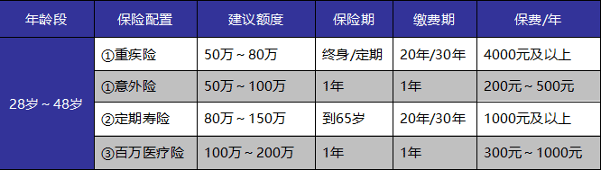 成年人保險(xiǎn)如何選？這些訣竅你get到了嗎