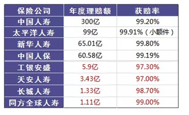 是否有這樣的時(shí)刻，突然很怕倒下，如何用保險(xiǎn)保障自己的一生？