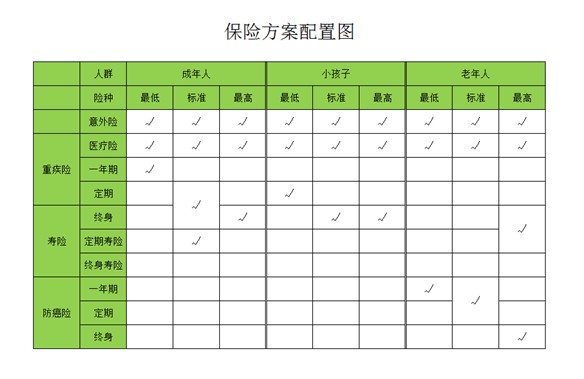 是否有這樣的時(shí)刻，突然很怕倒下，如何用保險(xiǎn)保障自己的一生？