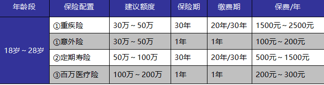 如何給自己和家人購買適合的保險產品？這些干貨千萬別錯過