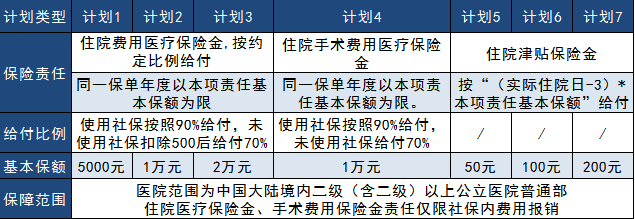 太平真愛健康2019大測評，看完告訴你到底好不好