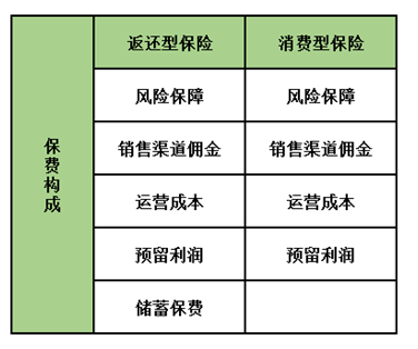 孩子保險(xiǎn)怎么買？這5種類型產(chǎn)品只會(huì)多浪費(fèi)錢，請(qǐng)遠(yuǎn)離