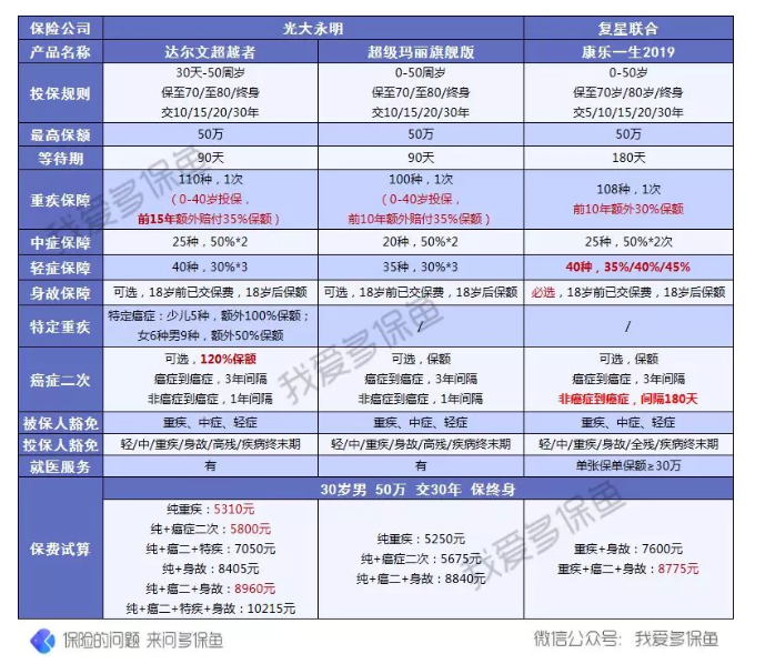 達(dá)爾文超越者怎么樣