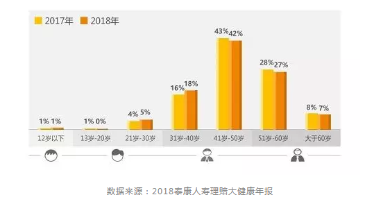 達(dá)爾文超越者怎么樣