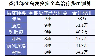 保險(xiǎn)怎么進(jìn)行理賠？