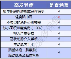  擎天柱3號：價(jià)格不僅便宜還送你保障