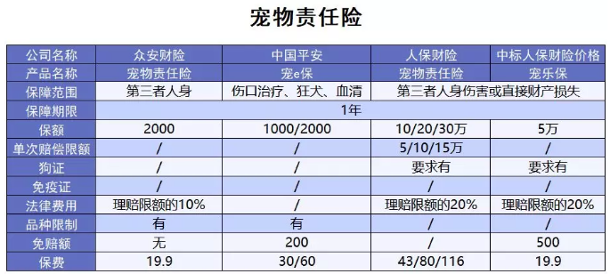 為什么不買保險就不讓養(yǎng)狗？