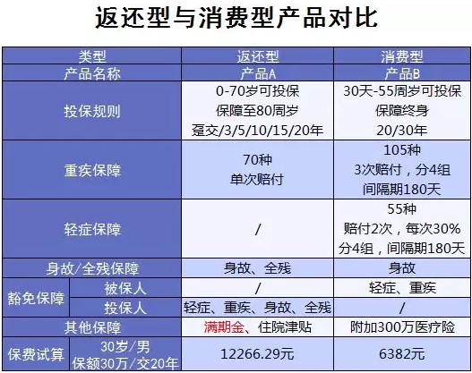 買保險(xiǎn)有哪些常見(jiàn)誤區(qū)？