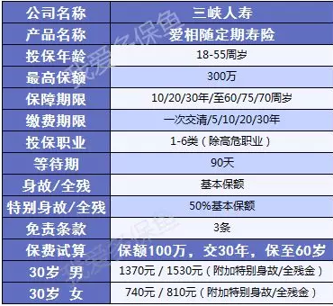 三峽愛相隨：這款壽險性價比足夠高