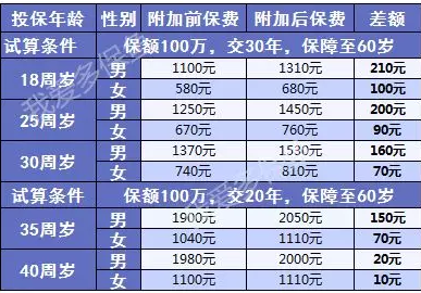 三峽愛相隨：這款壽險性價比足夠高