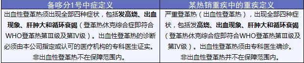 備哆分1號：第一次見到有690%額度的重疾險