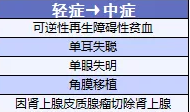 備哆分1號：第一次見到有690%額度的重疾險