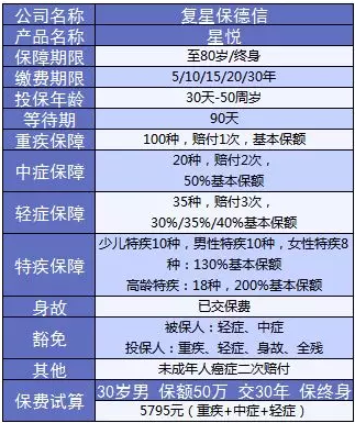 星悅重疾險產(chǎn)品分析：最高賠付200%保額