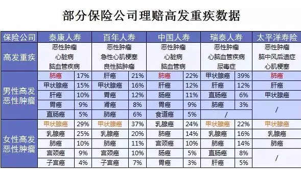 星悅重疾險產(chǎn)品分析：最高賠付200%保額