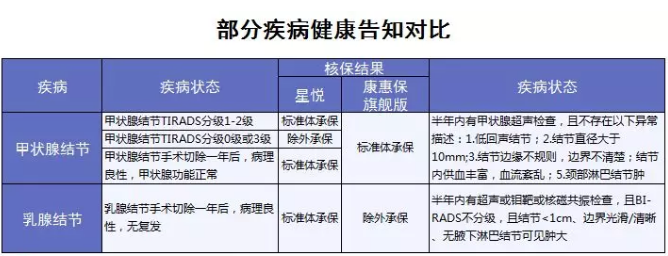 星悅重疾險產(chǎn)品分析：最高賠付200%保額