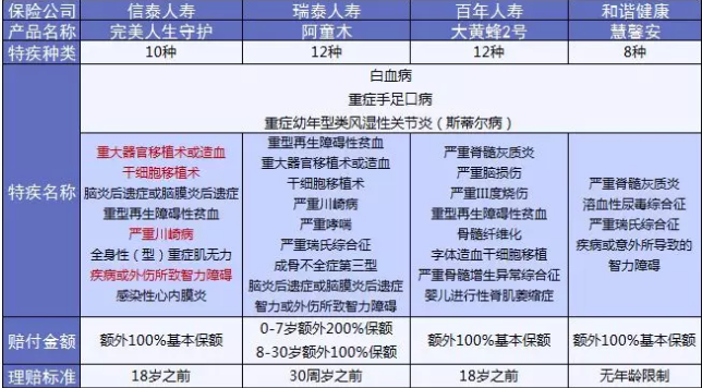  完美人生守護(hù)：保障足，價(jià)格優(yōu)