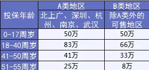  完美人生守護(hù)：保障足，價(jià)格優(yōu)